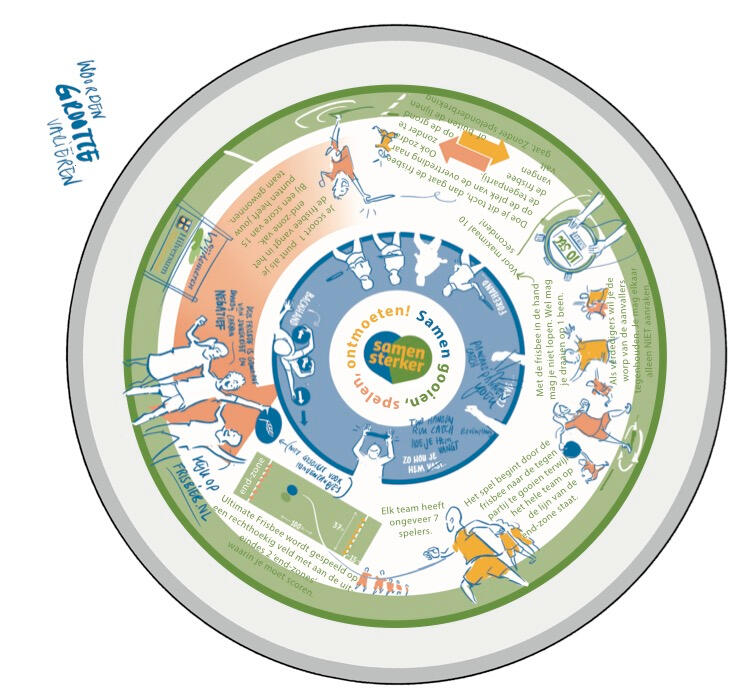 Frisbee tijdelijk ontwerp
